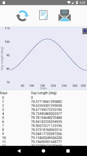 SOLAR DAY LENGTH screenshot 4