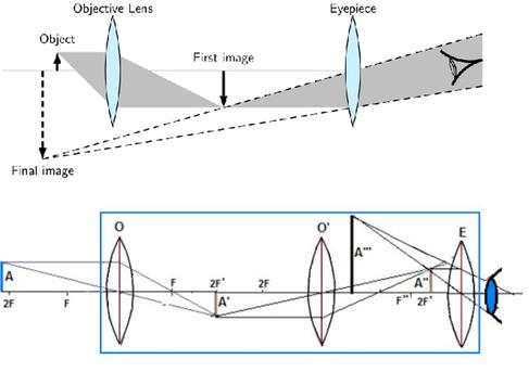 Scientific Camera 6 تصوير الشاشة