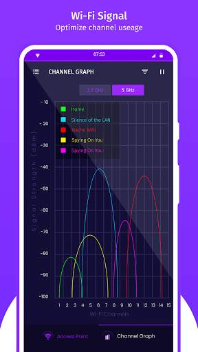 Network Analyzer - WiFi Analyzer screenshot 2