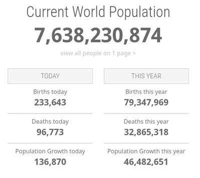 Current World Population screenshot 5