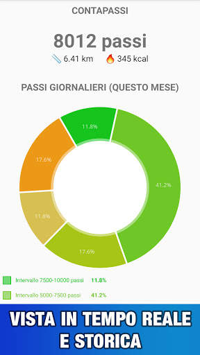 Sensor Charts: Sensori Telefono screenshot 3