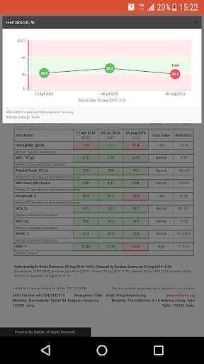 Medanta eCLINIC - Patient App screenshot 5
