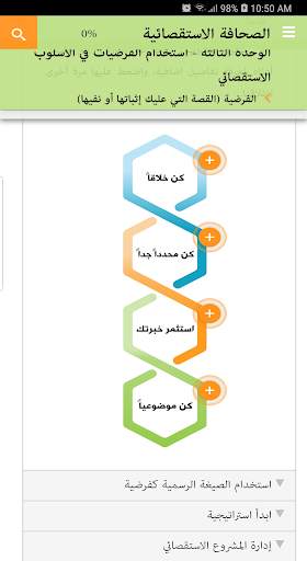 الصحافة الاستقصائية screenshot 4