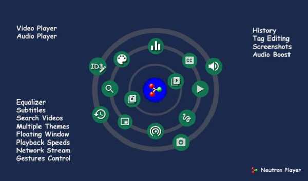 Neutron Player 16 تصوير الشاشة