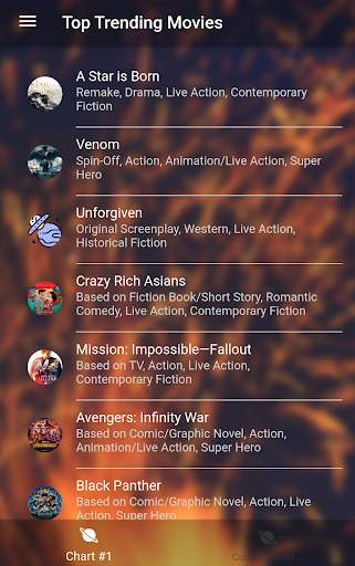 Trending Charts Aggregator screenshot 7