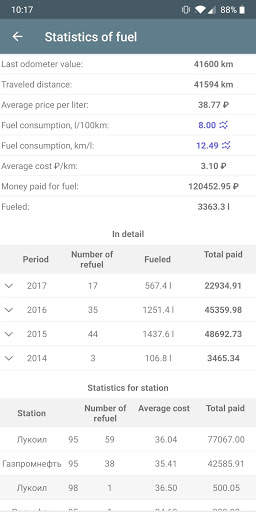Car expenses screenshot 2