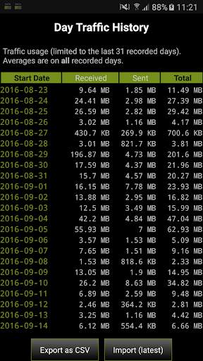 3G Watchdog - Data Usage screenshot 6