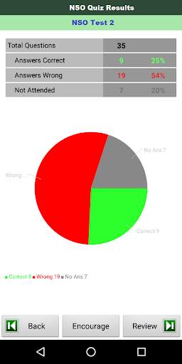NSO 6 Science Olympiad screenshot 1