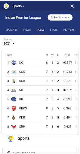 Live Cricket : IPL 2022 Live screenshot 2