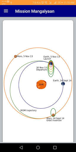 Mission Mangalyaan:- Mission Mangal screenshot 5