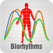 Biorhythm Chart icon
