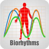 Biorhythm Chart 1.0