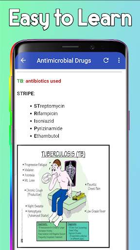 Pharmacology Mnemonics screenshot 2