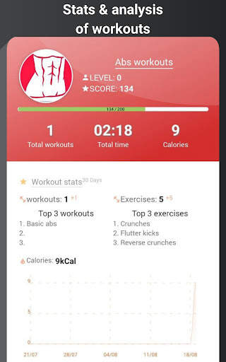 Perfect abs - Six Pack workout screenshot 15