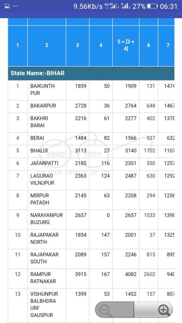 Shauchalay Yojna List new 2020 screenshot 2