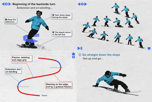Snowboard TheSnowCoach screenshot 7