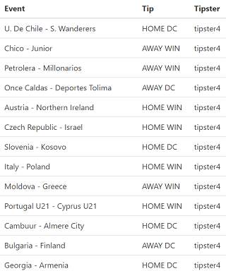 Fixed Matches Daily Tips screenshot 2