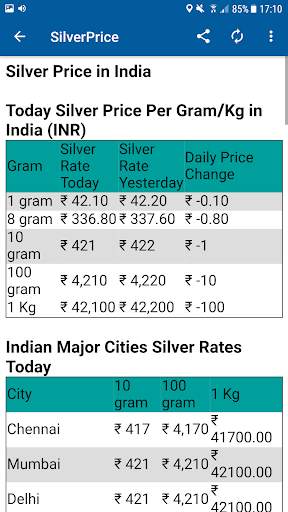 Live Currency Rate screenshot 7