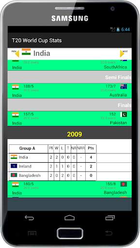 Stats of T20 Cricket World Cup screenshot 6