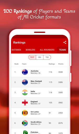Cricket Fast Score screenshot 4