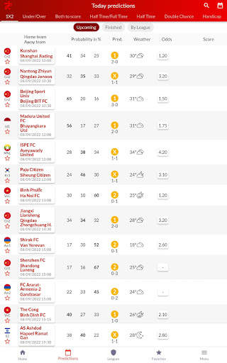 Pronostici calcistici Forebet screenshot 18