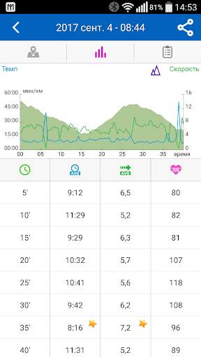 My Fit Log скриншот 6