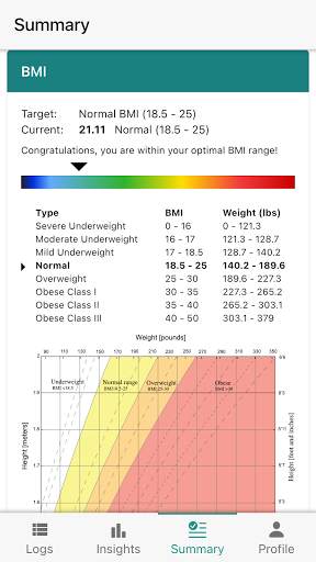 The Ultimate Weight Tracker screenshot 1