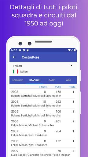 FormulaZone screenshot 6