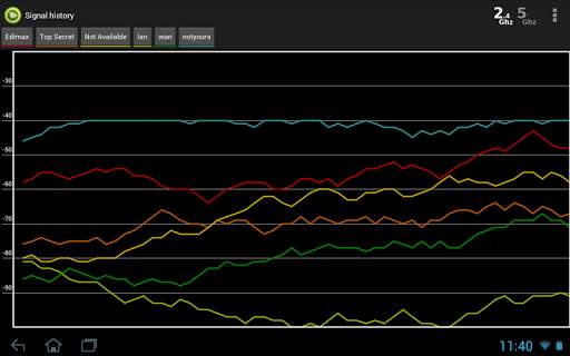 Wifi Analyzer Pro screenshot 19