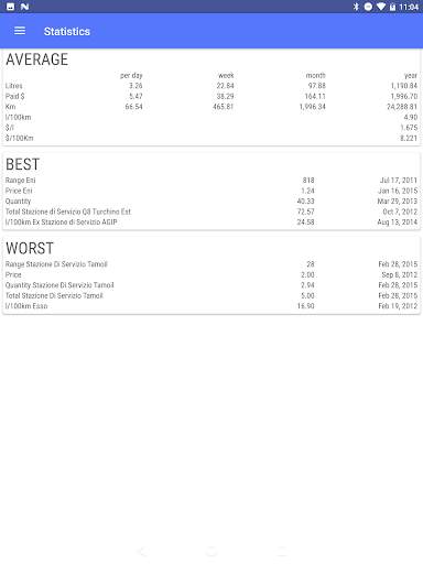 MyFuelLog2 - Car maintenance & screenshot 24
