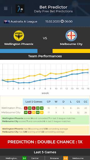 Bet Predictor - Daily Free Bet Predictions & Tips screenshot 4