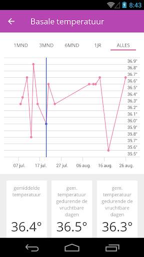 Ovu gratis cyclus volgsysteem screenshot 6