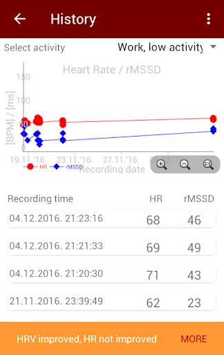 HRV Camera ECG BLE screenshot 2