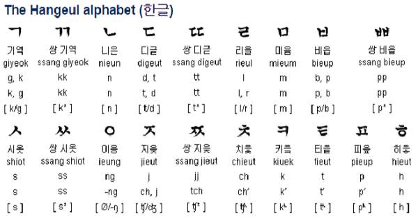 Guide for korean keyboards screenshot 3
