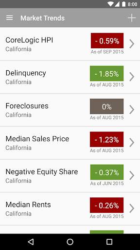 Insights App screenshot 5