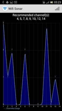 Wifi Sonar screenshot 1