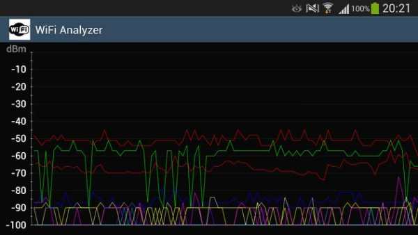 WiFi Analyzer Lite screenshot 8