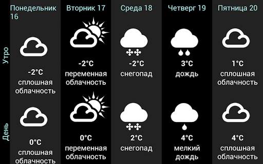 Погода в России скриншот 5