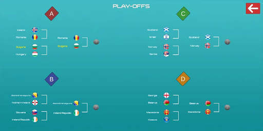 Game of Euro 2020 ⚽ screenshot 4