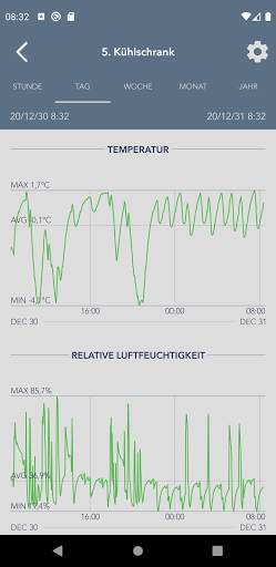 SensorPush screenshot 3