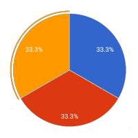 Pie Chart Maker Tool on 9Apps