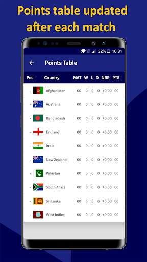 World Cup 2019 Schedule Time Table Live Score Team screenshot 5