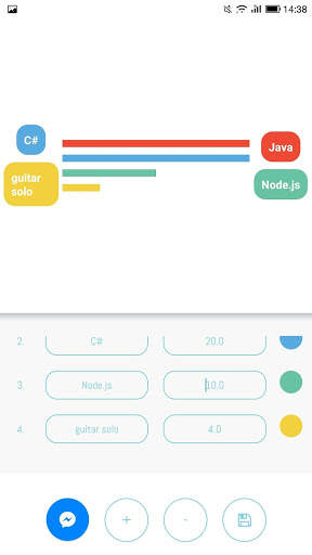 Charty: Messenger diagram tool screenshot 3