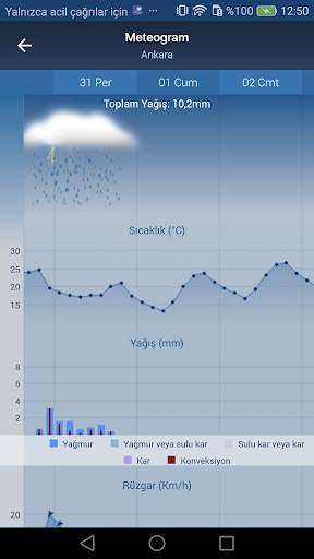 Freemeteo screenshot 5