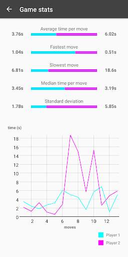 Chess Clock - Game Timer & Stats screenshot 8