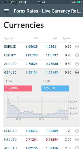 Forex News screenshot 1