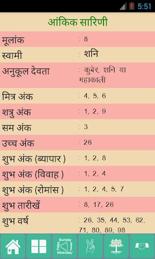 Numerology Vedic Free screenshot 7