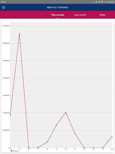 iPOS.vn Manager Mobile screenshot 4
