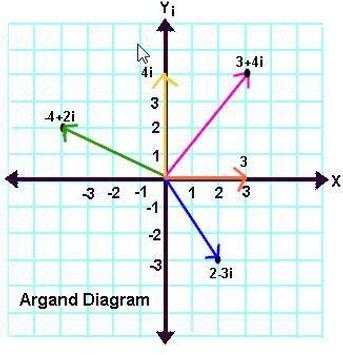engineering mathematics 1 1 تصوير الشاشة