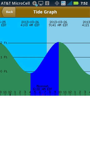 USA Tides Data screenshot 6